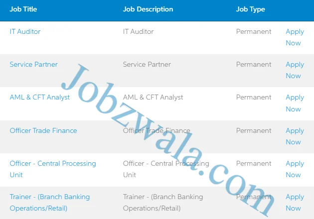 UBL Bank Jobs Apply Online