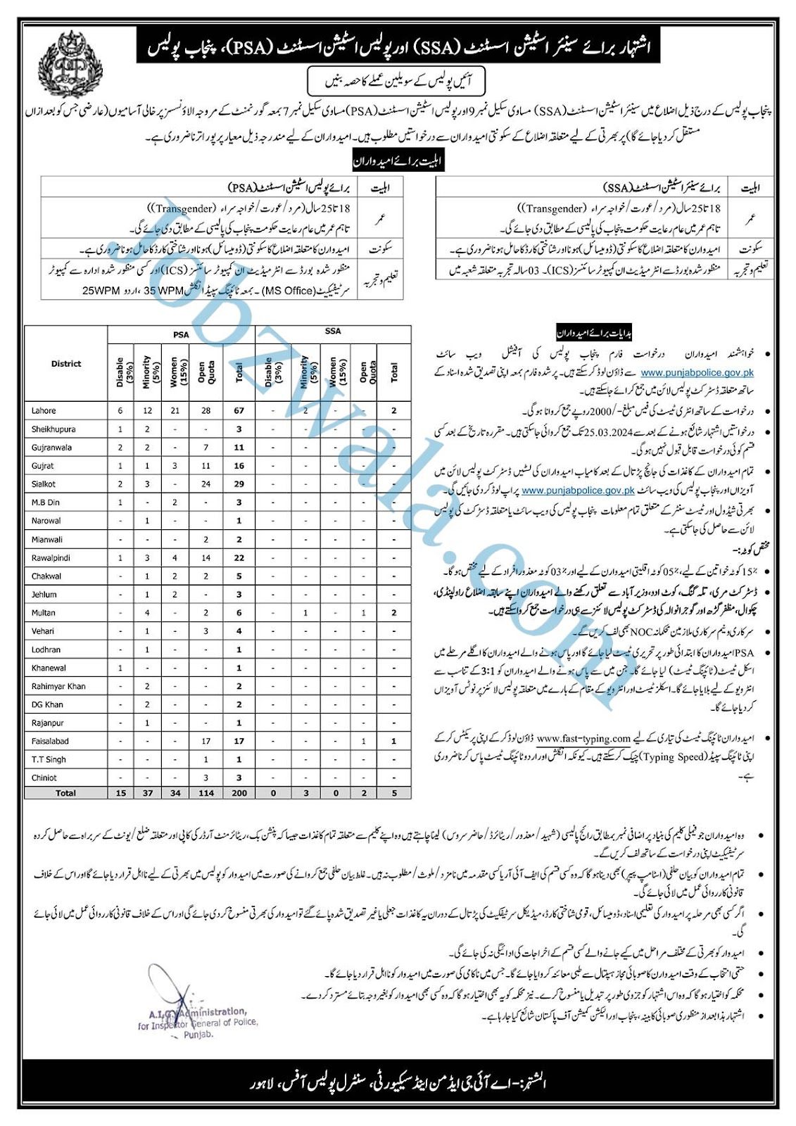 Special Branch Punjab Police Jobs 2024