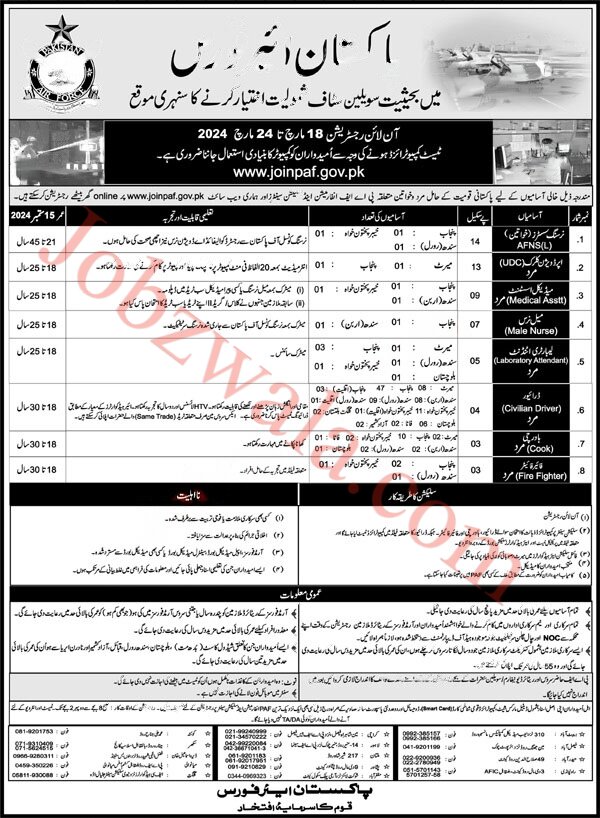 New PAF Jobs 2024
