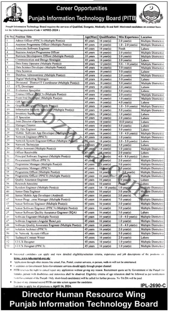 Government Jobs for Software Engineers in Pakistan