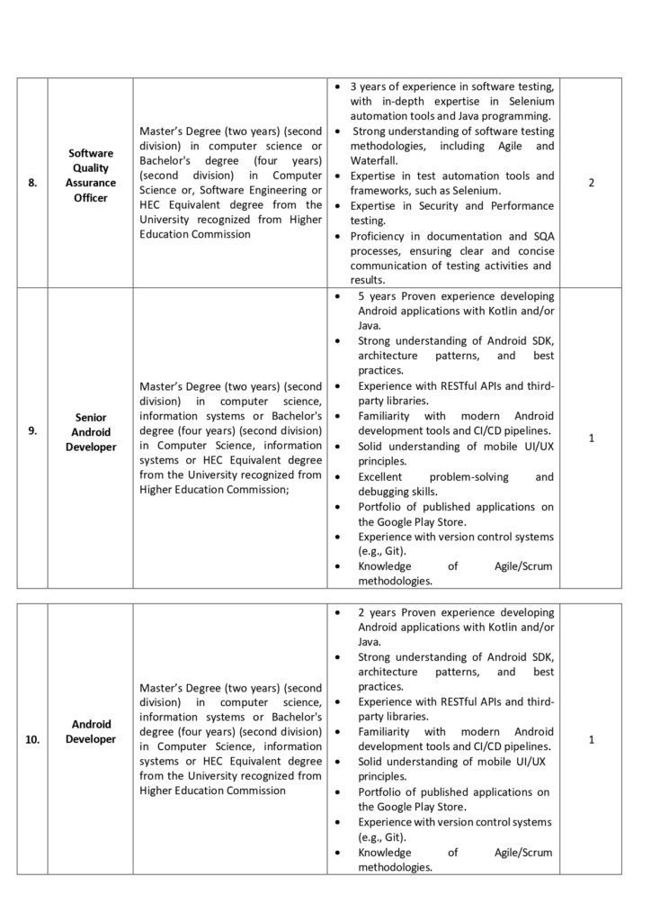 Primary and Secondary Health department latest jobs in May